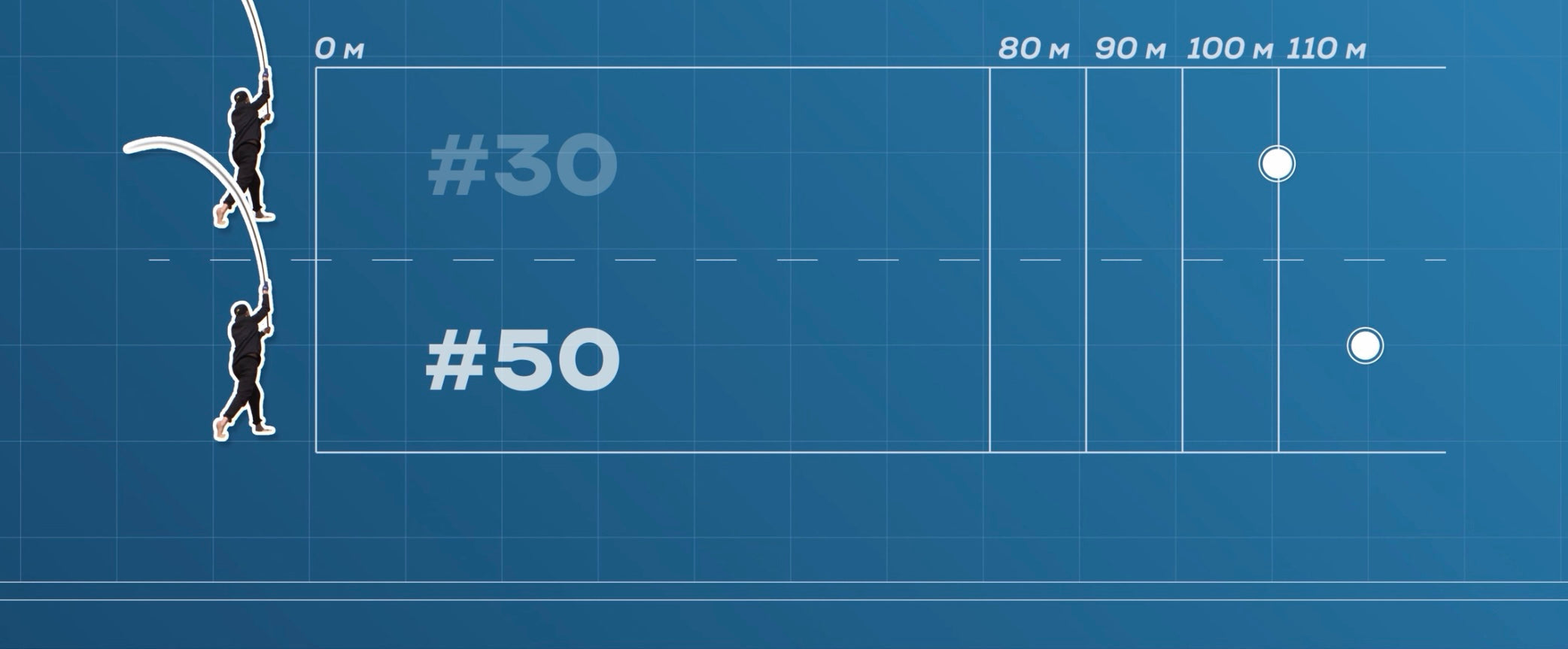 Does the Size of the First Rod Guide Affect Casting Distance? My Real-World Test