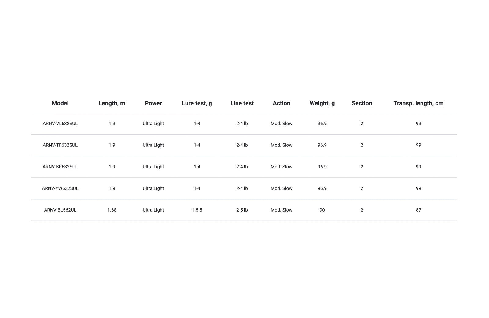 Rod Favorite Arena Vivid ARNV-YW632SUL 1.9m 1-4g 2-4lb Mod-Slow - Emerald Ripple