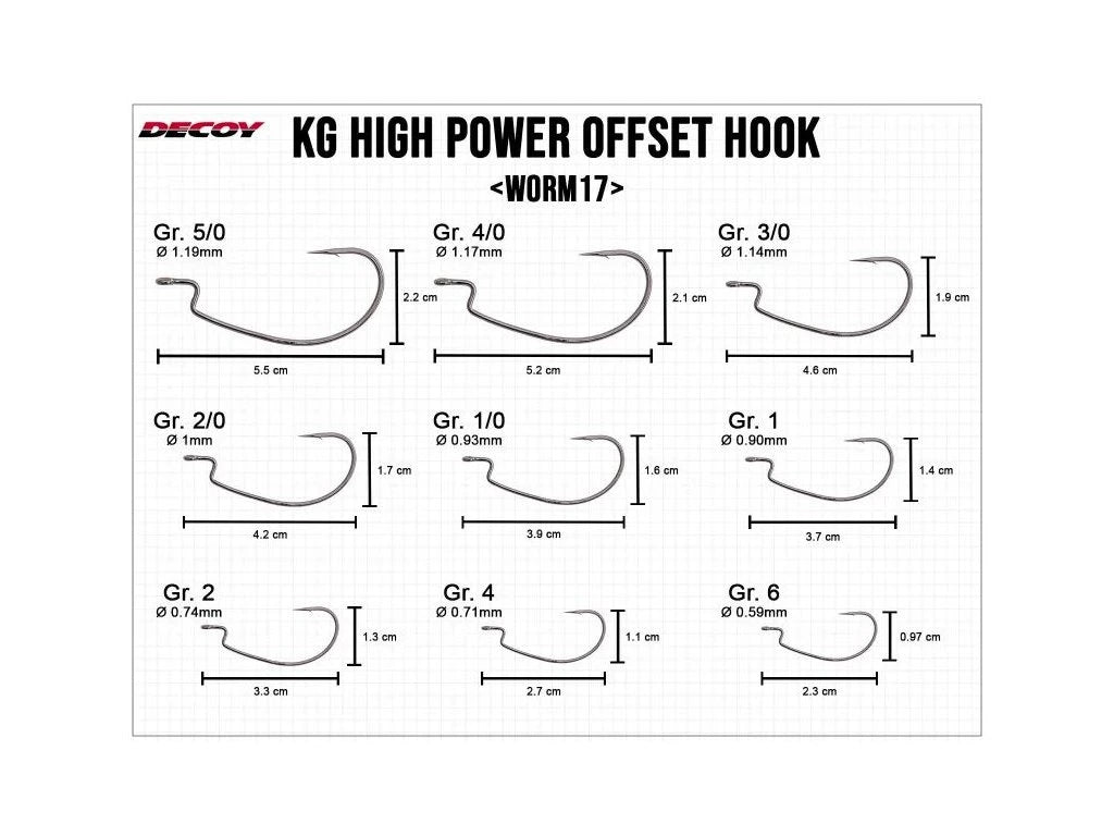 Decoy Worm 17 High Power