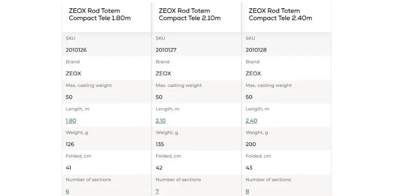 ZEOX Rod Totem Compact Tele