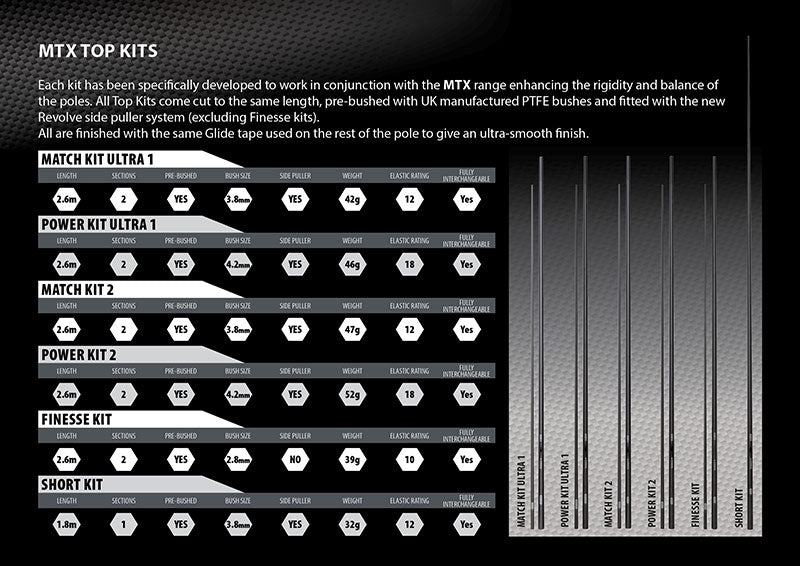 Matrix MTX2 Power 13m Euro Pole Package