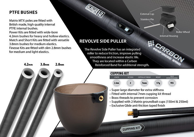 Matrix MTX2 Power 13m Euro Pole Package