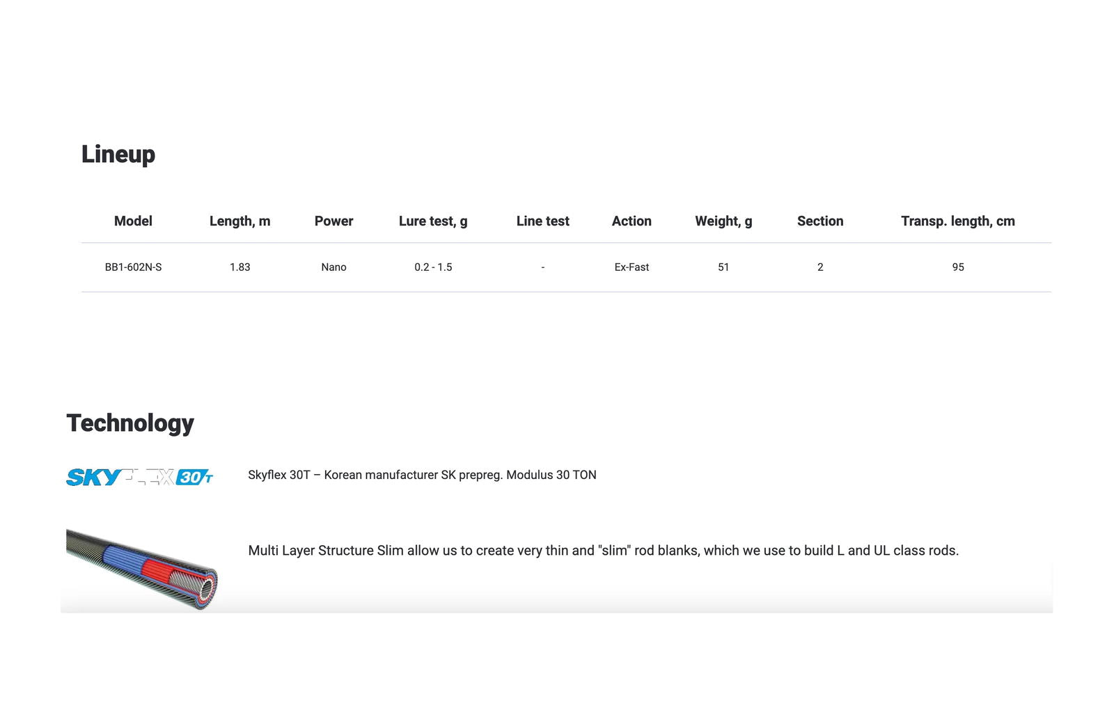 Rods Favorite Blue Bird Nano BB1-602N-S 1.83m 0.2-1.5g - Emerald Ripple