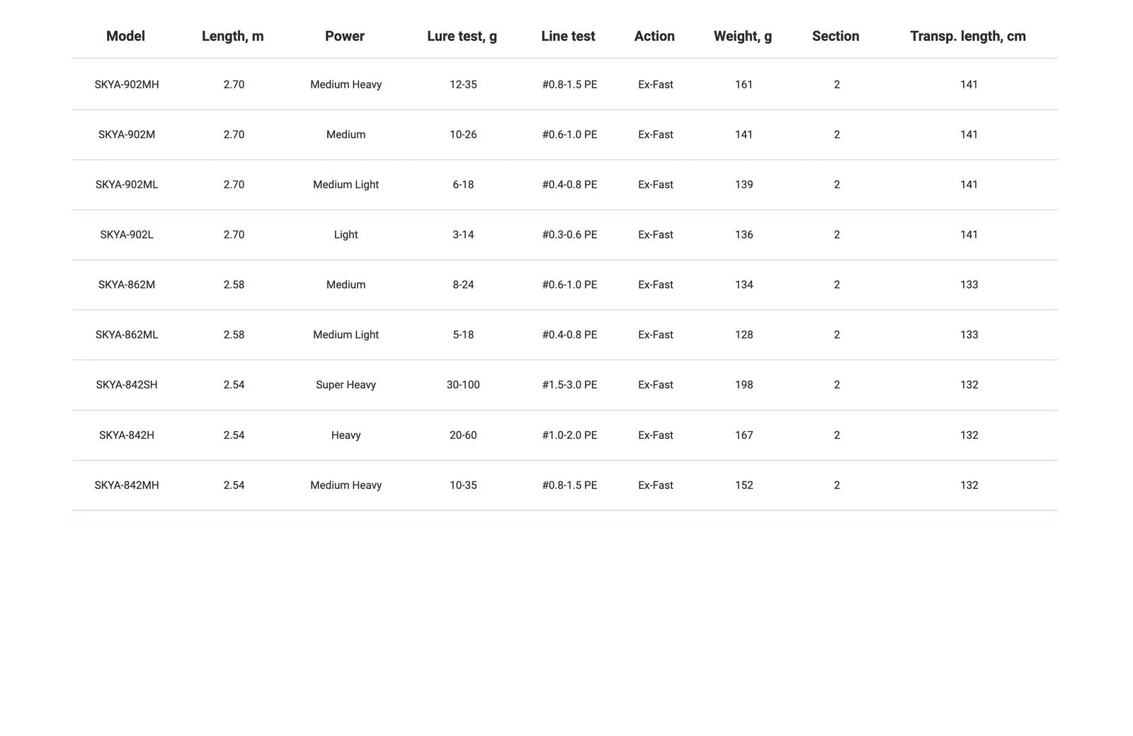 Rods Favorite Skyline - Emerald Ripple