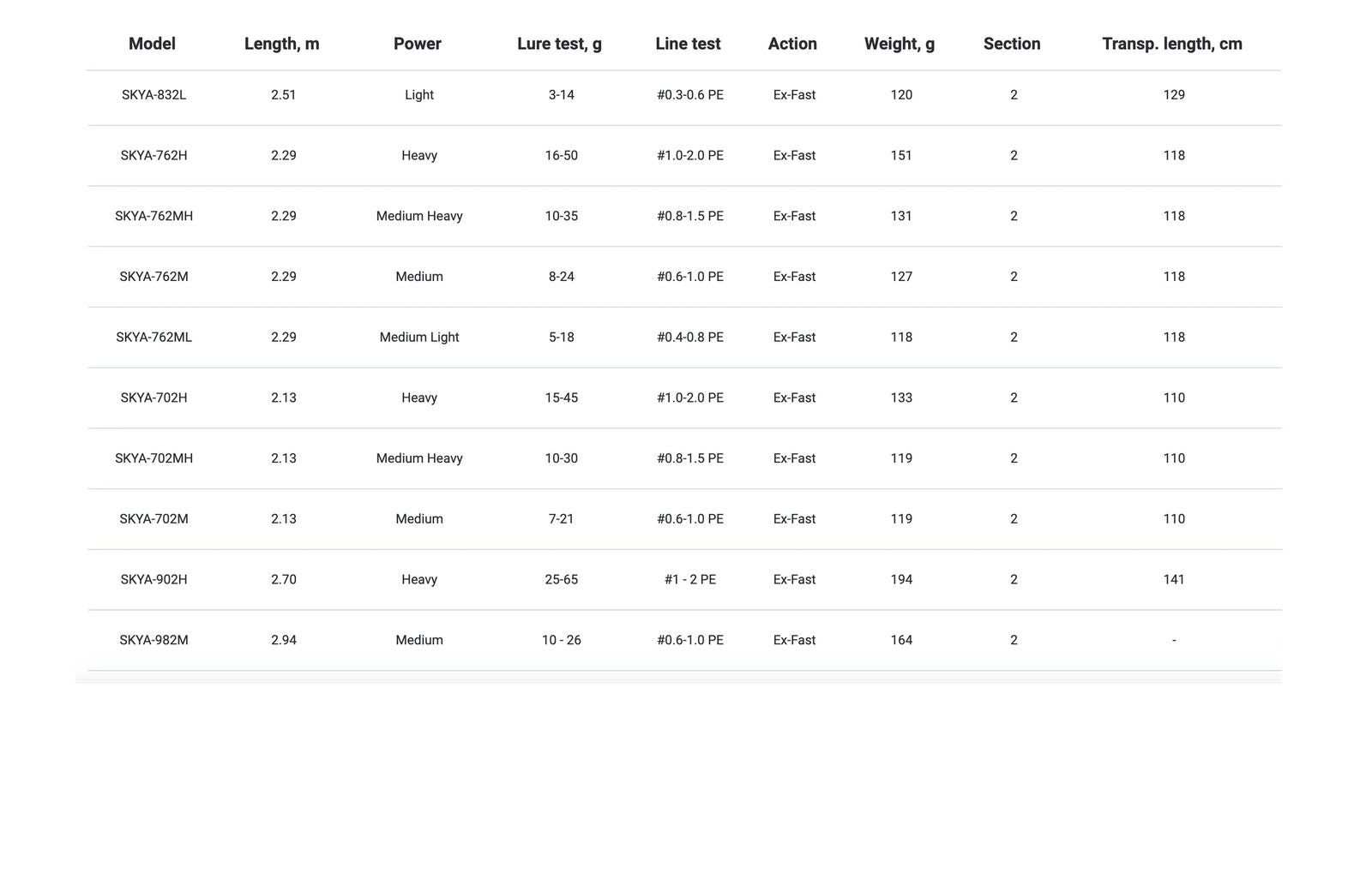 Rods Favorite Skyline - Emerald Ripple