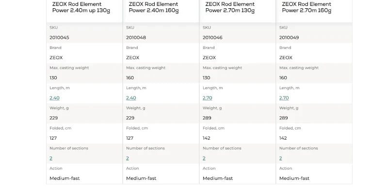 ZEOX Rod Element Power
