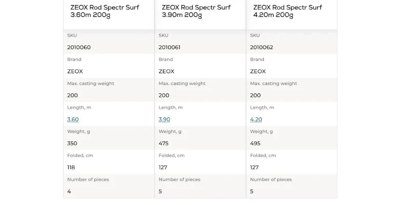 ZEOX Rod Spectr Surf